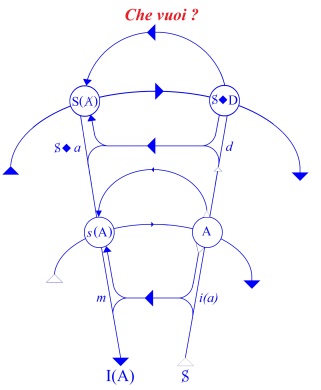 C:\Users\Alain\Desktop\Lacan séminaires\Ressources\Doc S6\35.jpg