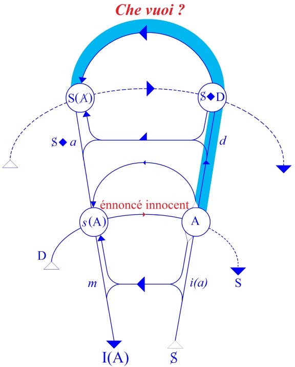C:\Users\Alain\Desktop\Lacan séminaires\Ressources\Doc S6\54.jpg