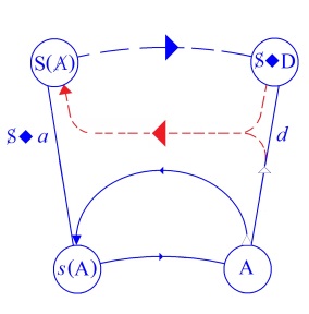 C:\Users\Alain\Desktop\Lacan séminaires\Ressources\Doc S6\65b.jpg