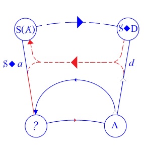 C:\Users\Alain\Desktop\Lacan séminaires\Ressources\Doc S6\65.jpg