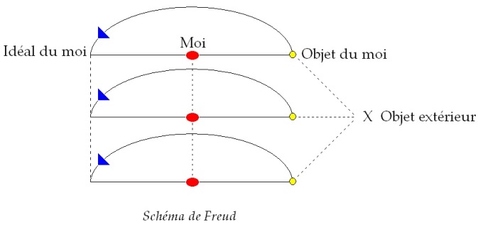C:\Users\Alain\Desktop\Lacan séminaires\Ressources\Doc S6\27.jpg