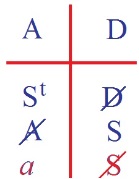 C:\Users\Alain\Desktop\Lacan séminaires\Ressources\Doc S6\28b.jpg