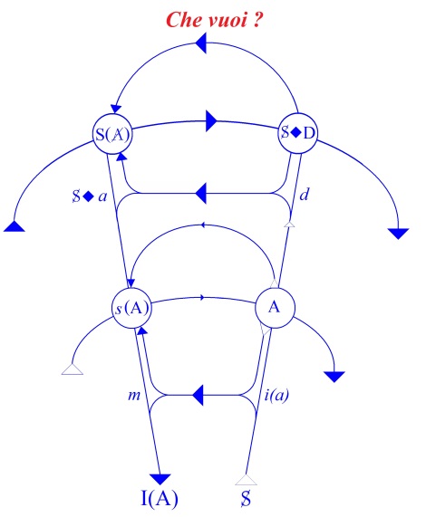 C:\Users\Alain\Desktop\Lacan séminaires\Ressources\Doc S6\35.jpg
