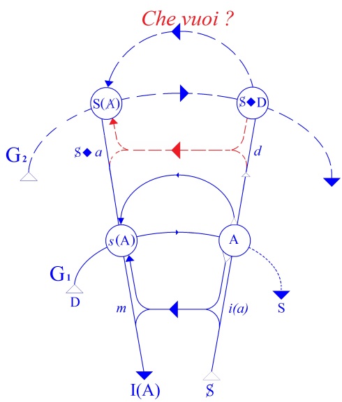 C:\Users\Alain\Desktop\Lacan séminaires\Ressources\Doc S6\61.jpg