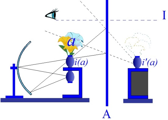 C:\Users\Alain\Desktop\Lacan séminaires\Ressources\Doc S6\40.jpg
