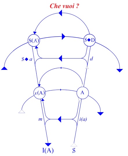 C:\Users\Alain\Desktop\Lacan séminaires\Ressources\Doc S6\35.jpg