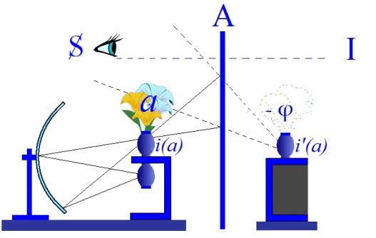 C:\Users\Alain\Desktop\Lacan séminaires\Ressources\Doc S10 B\109.jpg