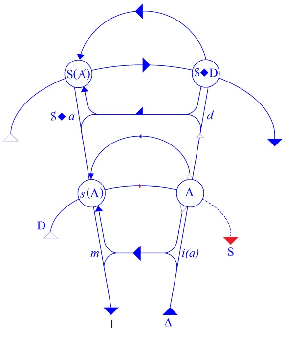 C:\Users\Alain\Desktop\Lacan séminaires\Ressources\Doc S7\6.jpg