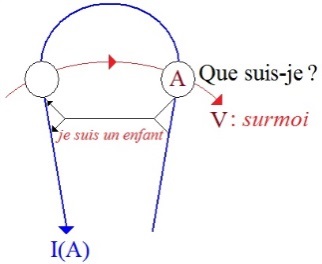 C:\Users\Alain\Desktop\Lacan séminaires\Ressources\Doc S8\7.jpg