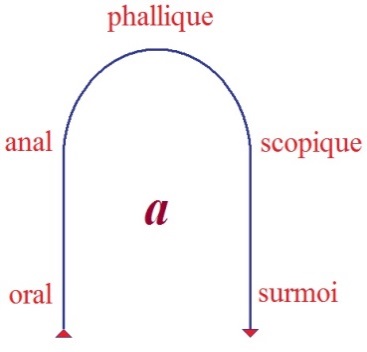 C:\Users\Alain\Desktop\Lacan séminaires\Ressources\Doc S10 B\85.jpg