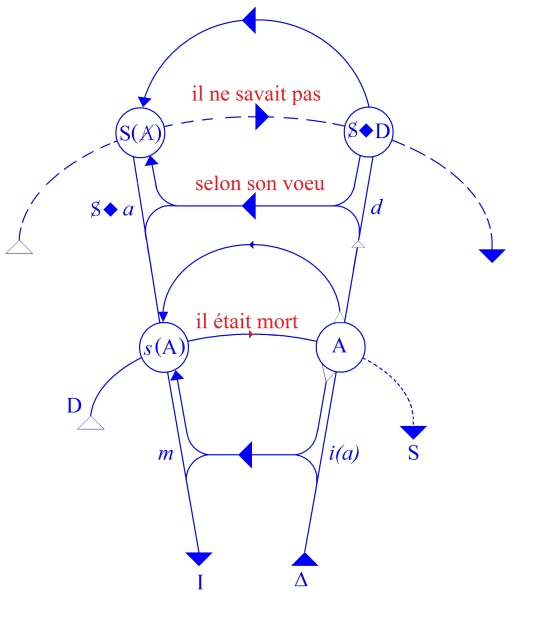 C:\Users\Alain\Desktop\Lacan séminaires\Ressources\Doc S6\45.jpg