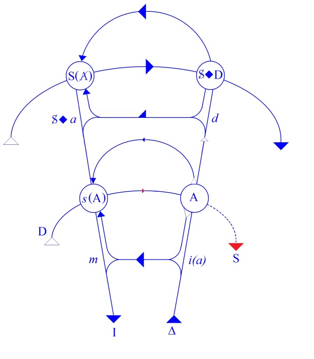 C:\Users\Alain\Desktop\Lacan séminaires\Ressources\Doc S8\24.jpg