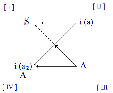 C:\Users\Alain\Desktop\Lacan séminaires\Ressources\Doc S8\2C.bmp