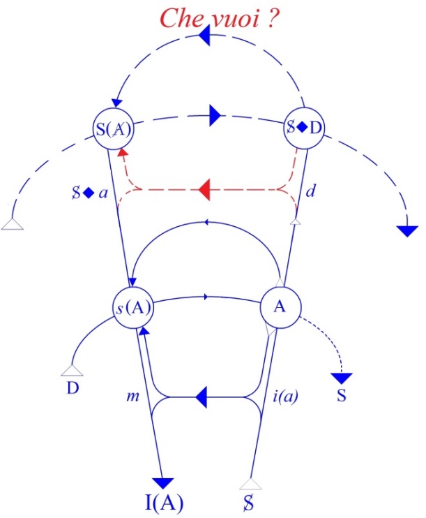 C:\Users\Alain\Desktop\Lacan séminaires\Ressources\Doc S9 B\97.jpg