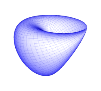 http://cloud.originlab.com/www/resources/graph_gallery/image_functions/3DFunction_Cross_Cap.png