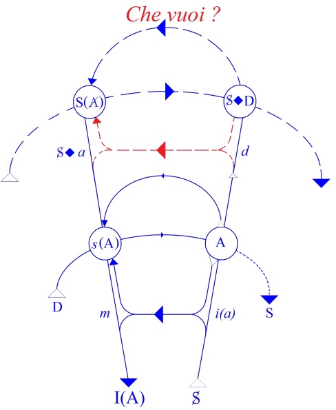C:\Users\Alain\Desktop\Lacan séminaires\Ressources\Doc S9 B\97.jpg