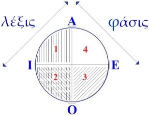 C:\Users\Alain\Desktop\Lacan séminaires\Ressources\Doc S9 B\14.jpg
