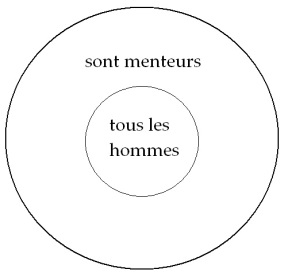 C:\Users\Alain\Desktop\Lacan séminaires\Ressources\Doc S9 B\Doc S9\a1.jpg