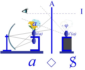 C:\Users\Alain\Desktop\Lacan séminaires\Ressources\Doc S10 B\109b.jpg