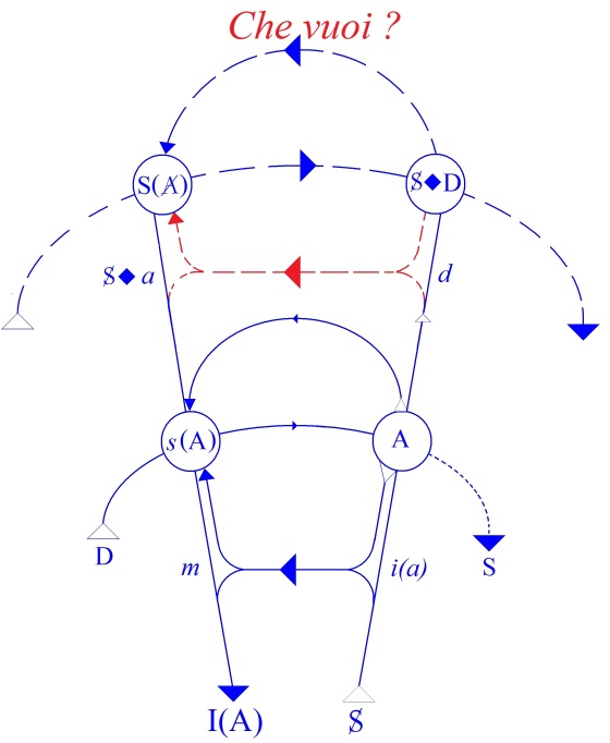 C:\Users\Alain\Desktop\Lacan séminaires\Ressources\Doc S9 B\97.jpg