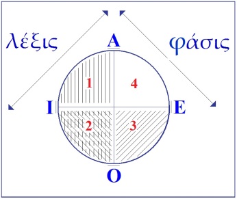 C:\Users\Alain\Desktop\Lacan séminaires\Ressources\Doc S9 B\14.jpg