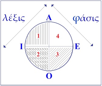 C:\Users\Alain\Desktop\Lacan séminaires\Ressources\Doc S9 B\14.jpg