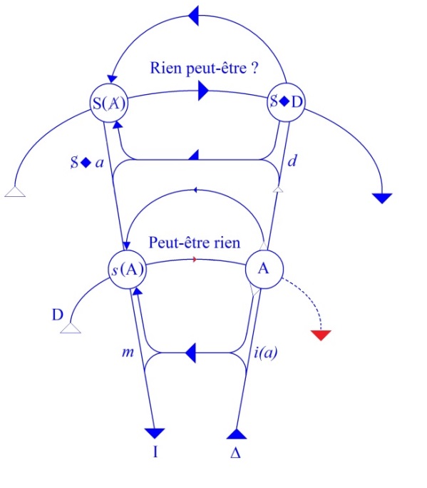 C:\Users\Alain\Desktop\Lacan séminaires\Ressources\Doc S9 B\81b.jpg