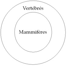 C:\Users\Alain\Desktop\Lacan séminaires\Ressources\Doc S9 B\Doc S9\007.jpg