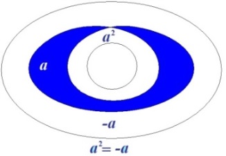 C:\Users\Alain\Desktop\Lacan séminaires\Ressources\Doc S9 B\42.jpg